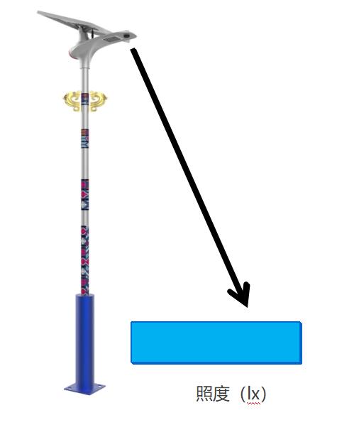 源碼:太陽(yáng)能路燈光源是什么?
