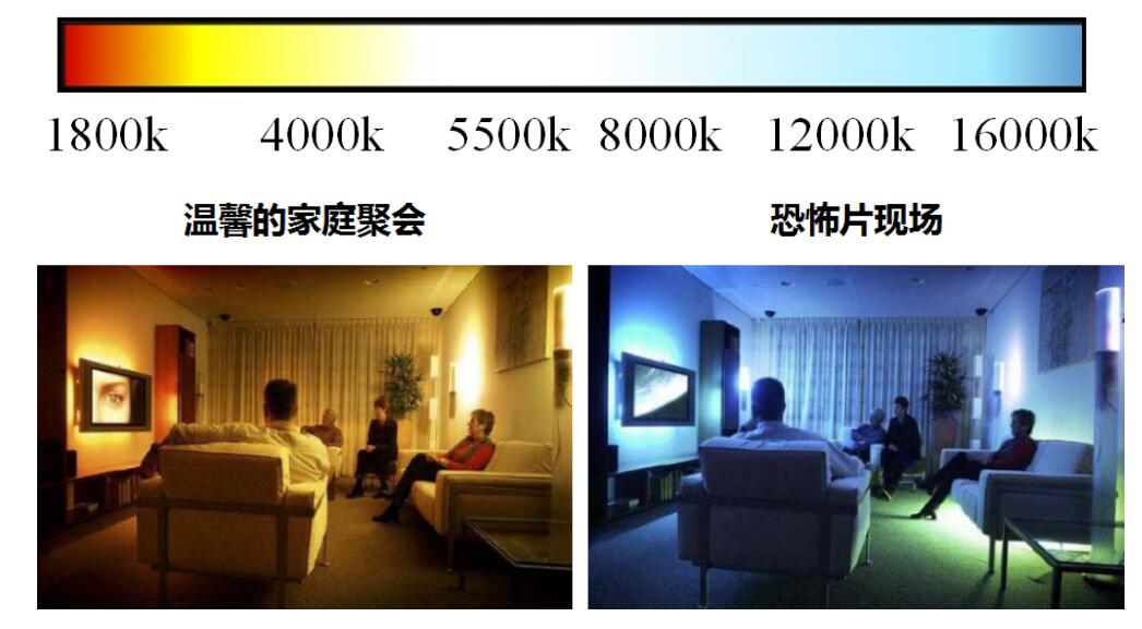 源碼:太陽(yáng)能路燈光源是什么?