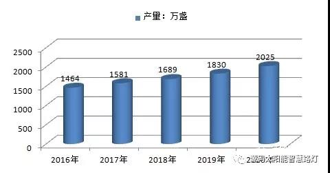 麥肯錫預測:2015-2050年,太陽能將暴漲60倍!