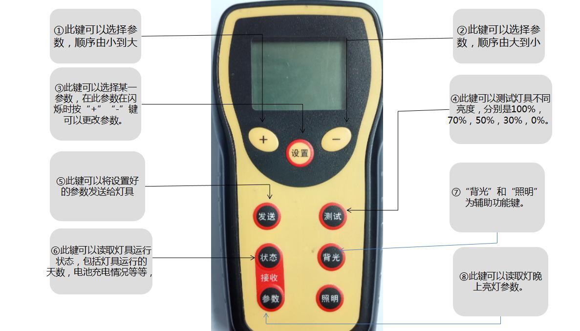 源碼太陽(yáng)能路燈萬(wàn)能遙控器的使用方法。