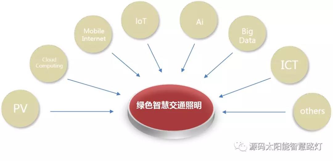 綠色智慧交通照明,讓安全溫馨伴您隨行