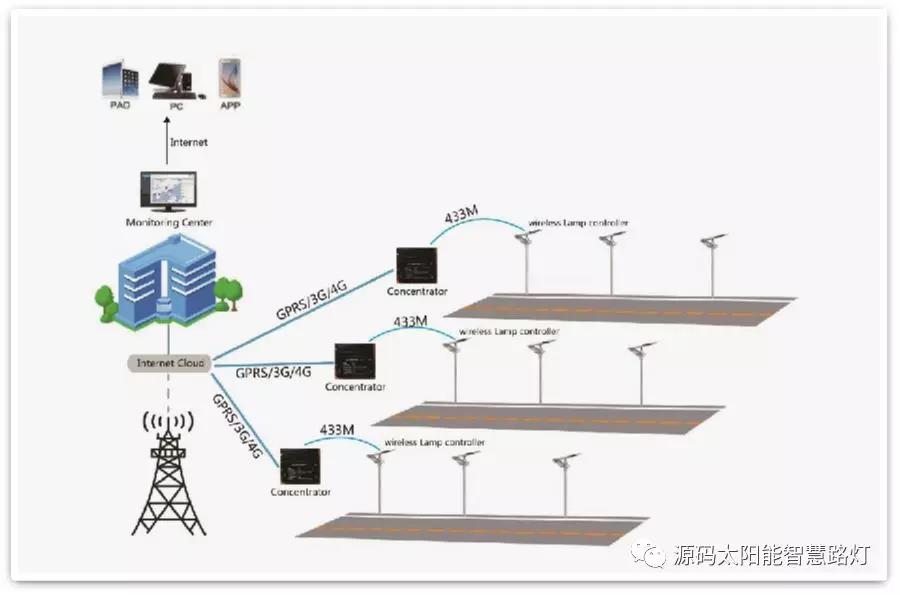 綠色智慧交通照明,讓安全溫馨伴您隨行