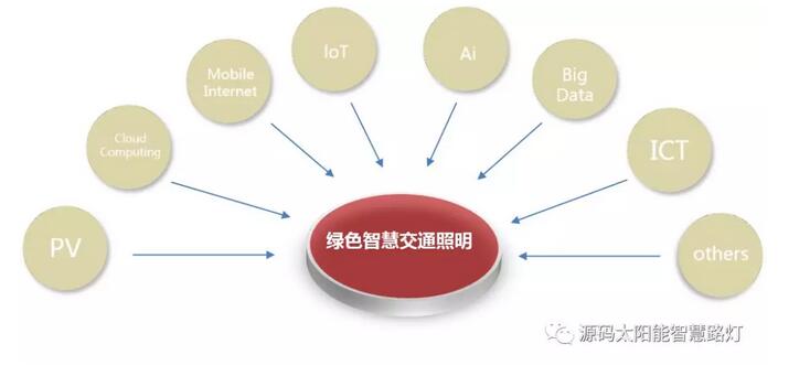 綠色智慧交通照明,讓安全溫馨伴您隨行。